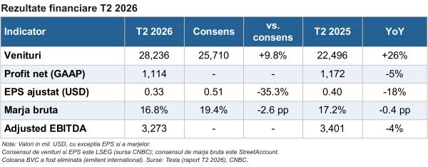 Tesla - pariul de miliarde pe AI